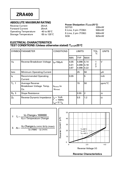 ZRA400A01