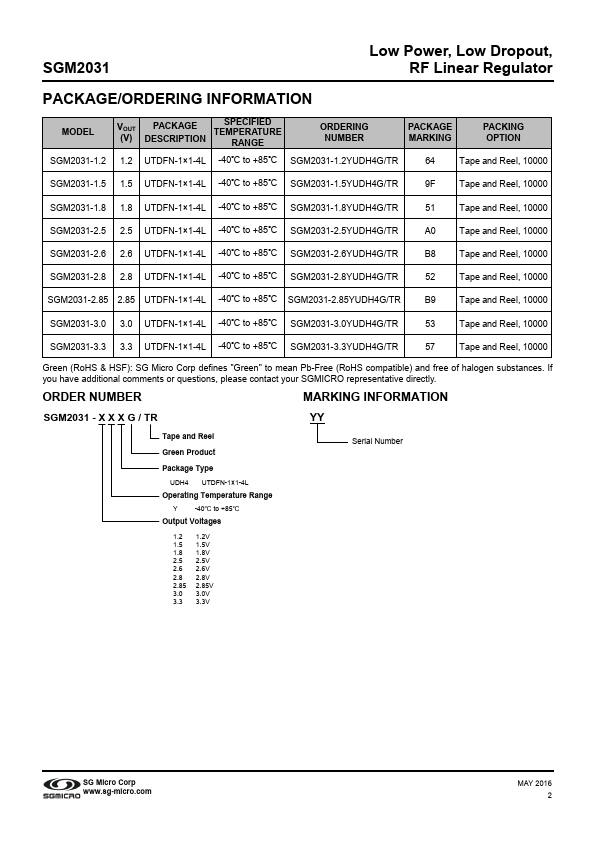 SGM2031