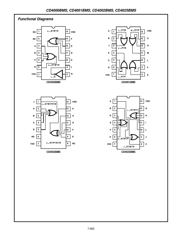 CD4025BMS