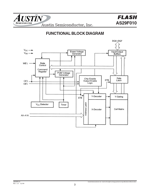 AS29F010