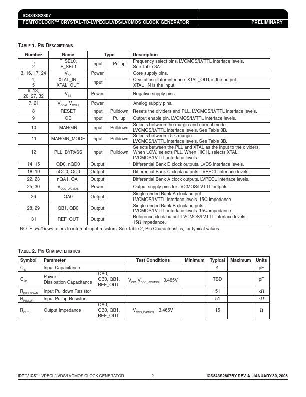 ICS843S2807