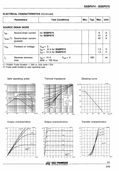 SGSP574