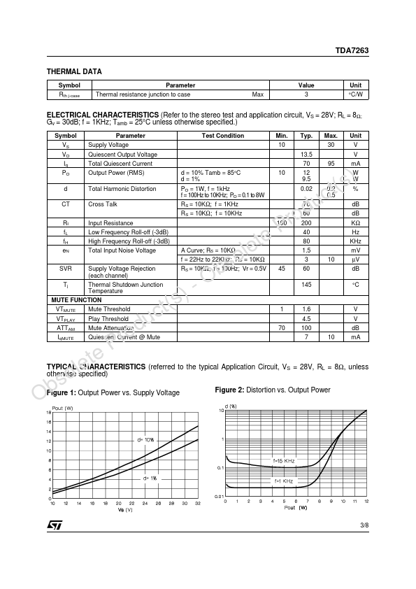 TDA7263