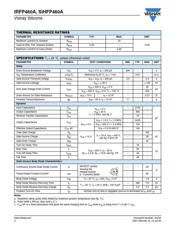 IRFP460A