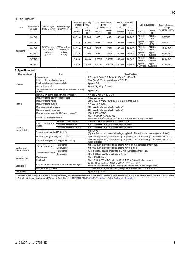 S4-DC24V