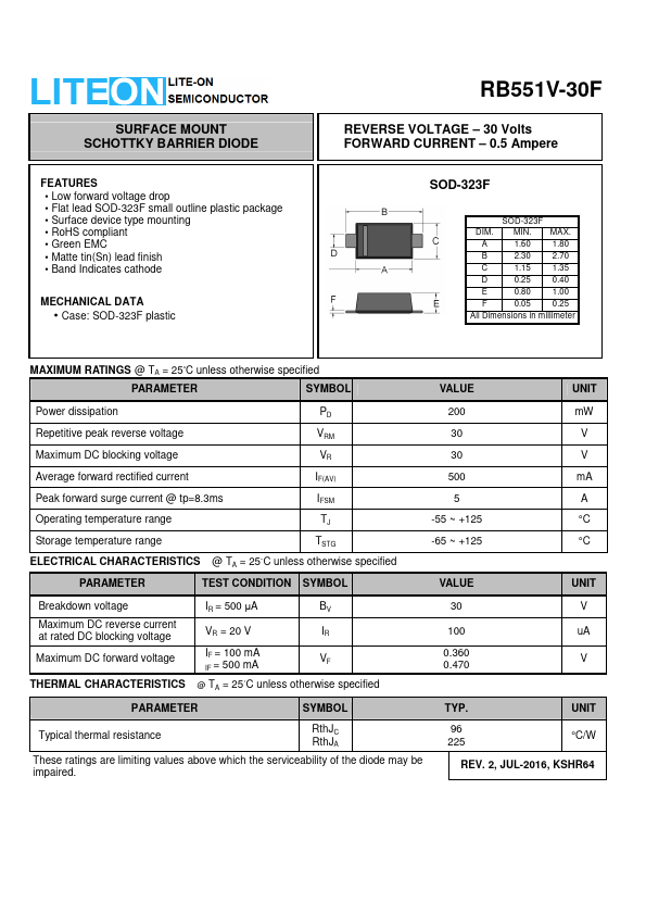 RB551V-30F