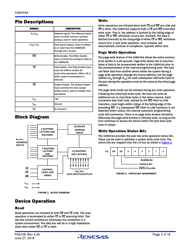 X28HC64