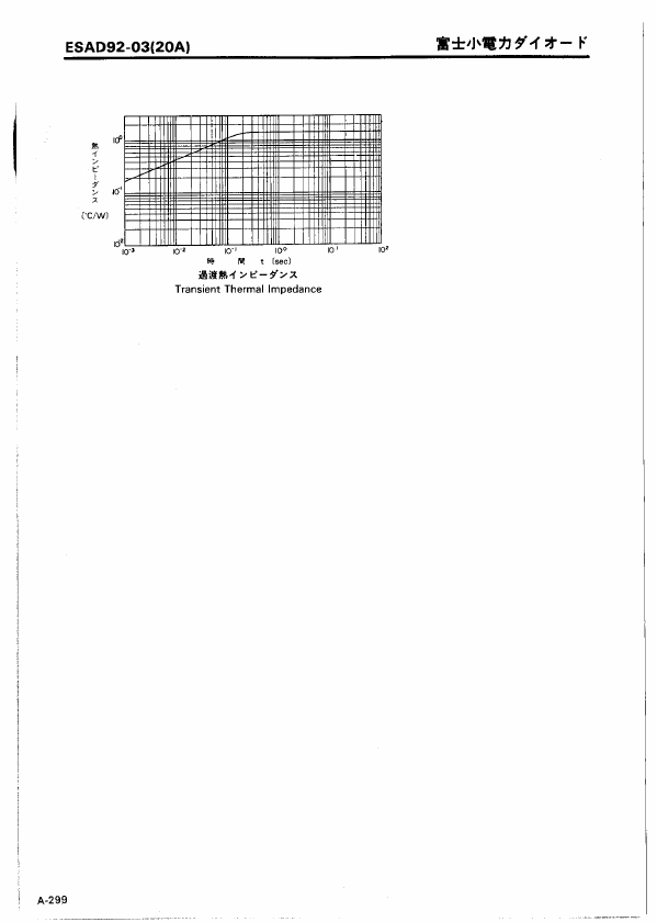 ESAD92-03