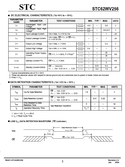 STC62WV256