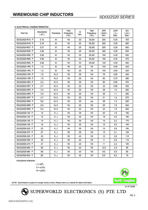 SDI322520