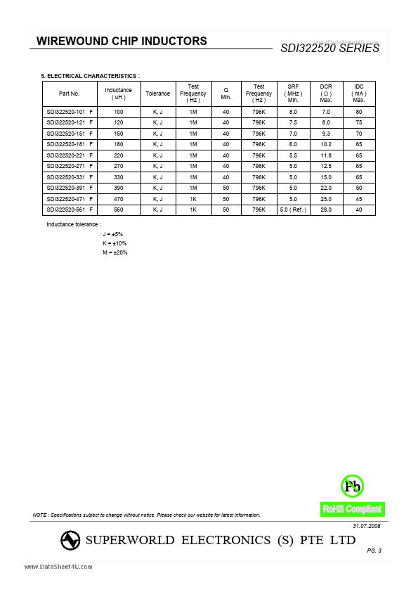 SDI322520