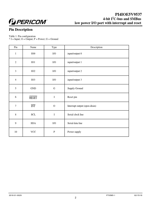 PI4IOE5V9537