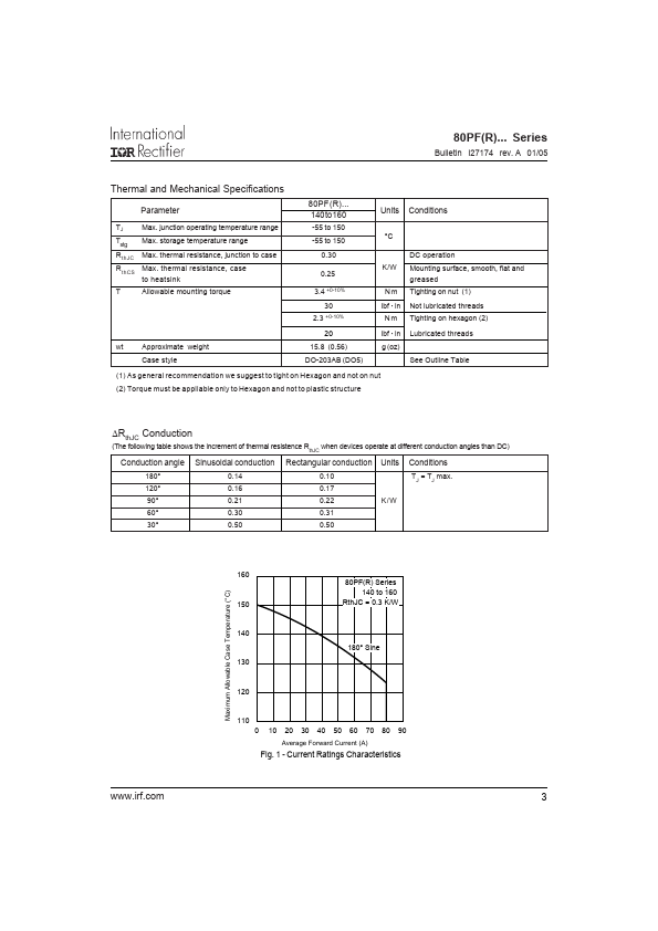 80PFR160