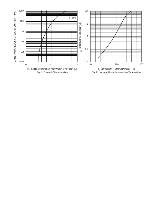 BAV203