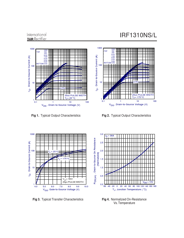 IRF1310NS