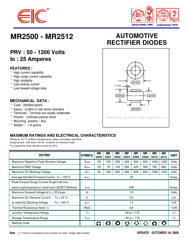 MR25xx