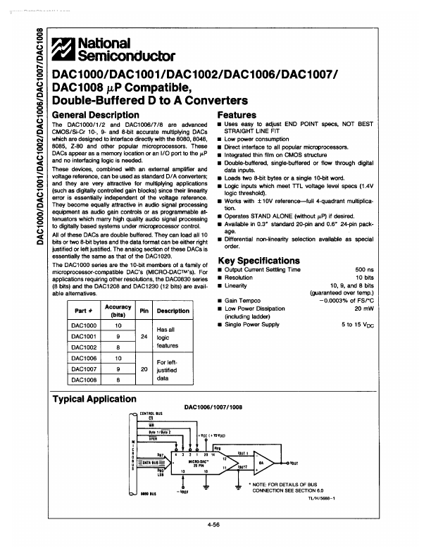 DAC1002