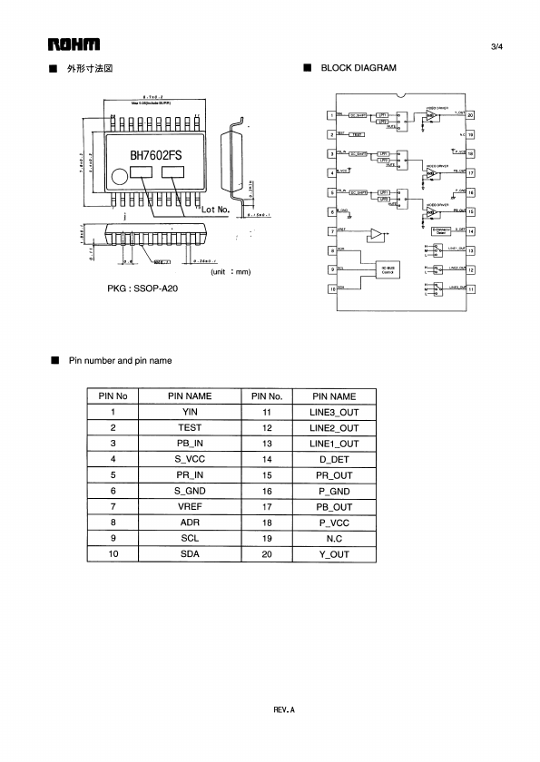 BH7602FS