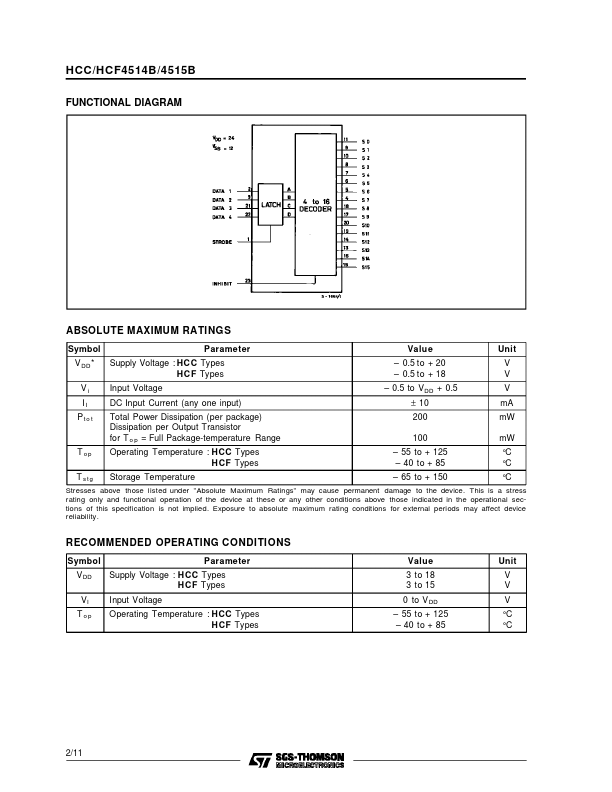 HCF4515B