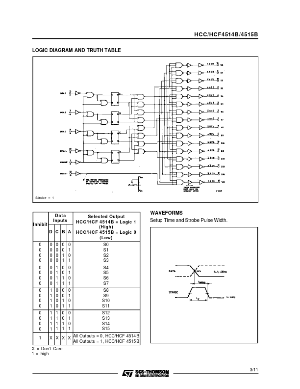 HCF4515B