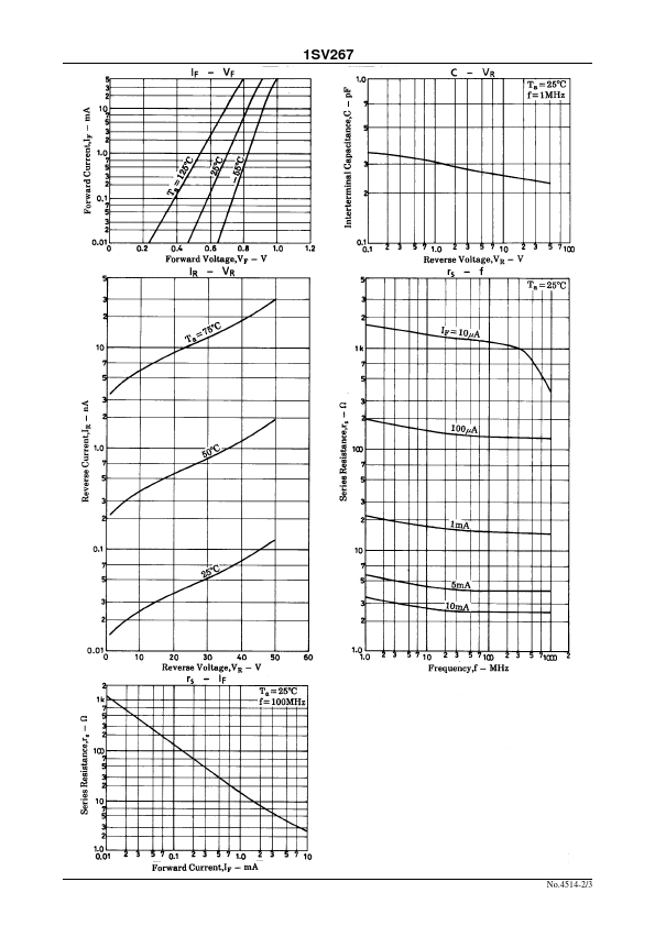 1SV267