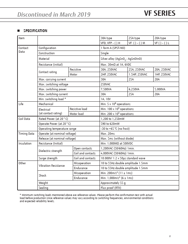 VFP-6LU