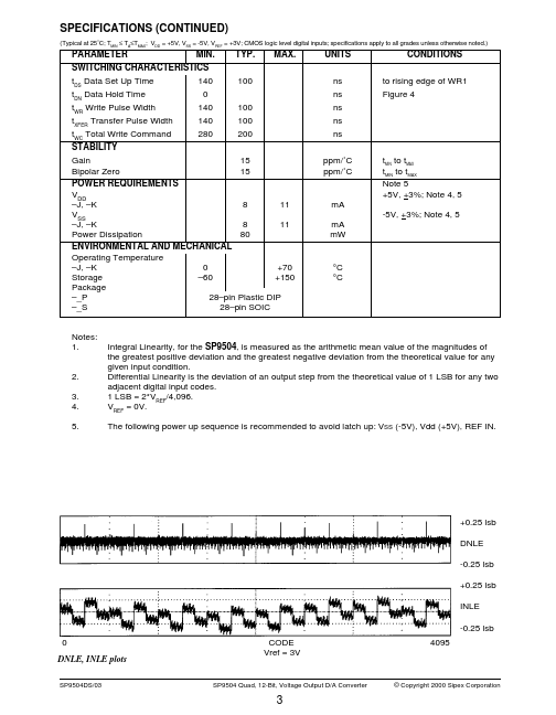 SP9504