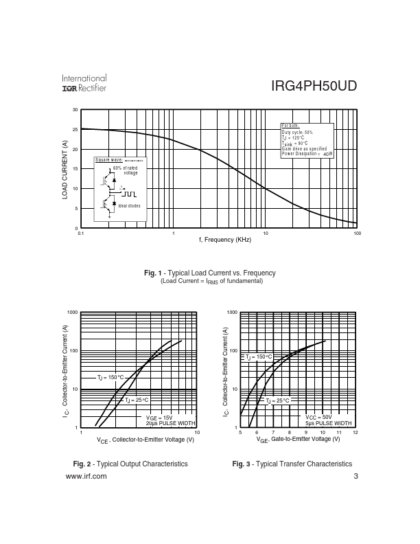 IRG4PH50UD