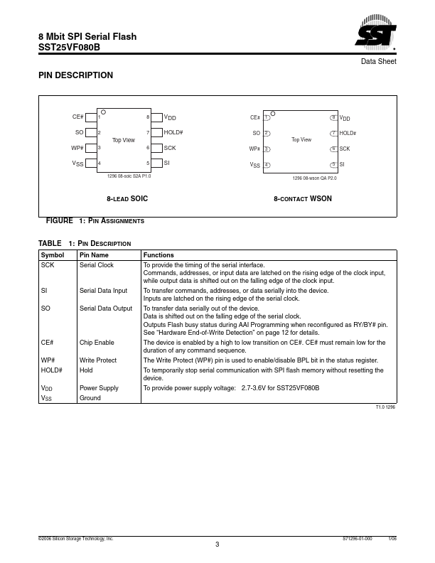 SST25VF080B