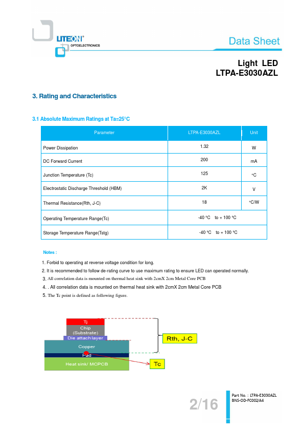 LTPA-E3030AZL