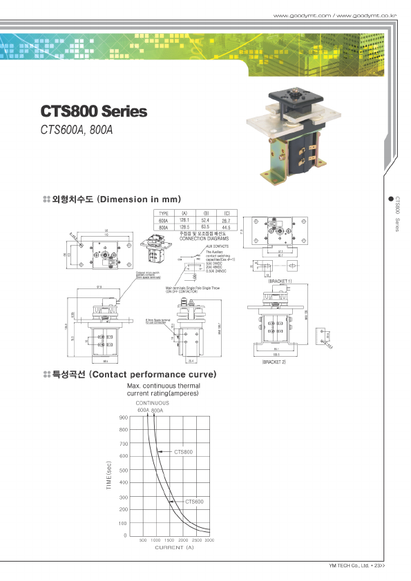 CTS600A