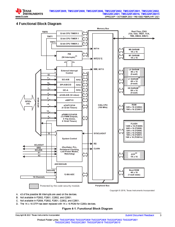 TMS320F2802