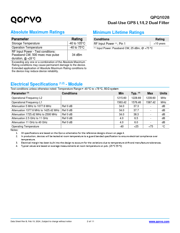 QPQ1028