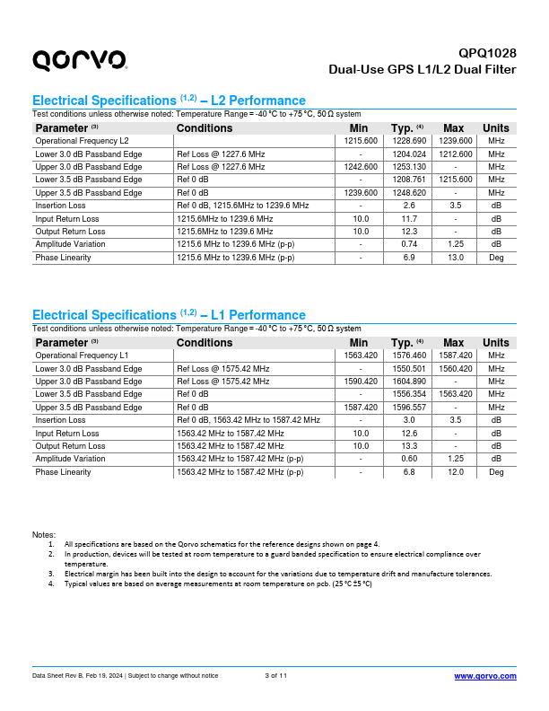 QPQ1028