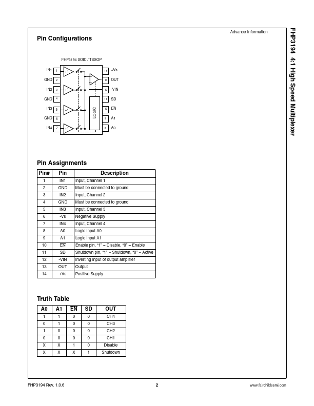 FHP3194