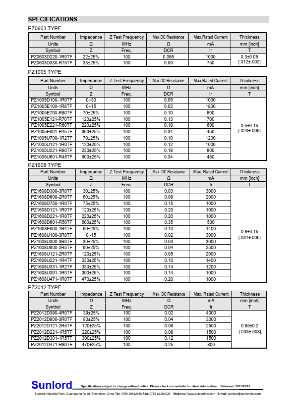 PZ1005U601-R45TF