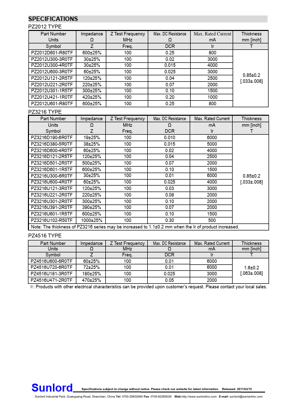 PZ1005U601-R45TF