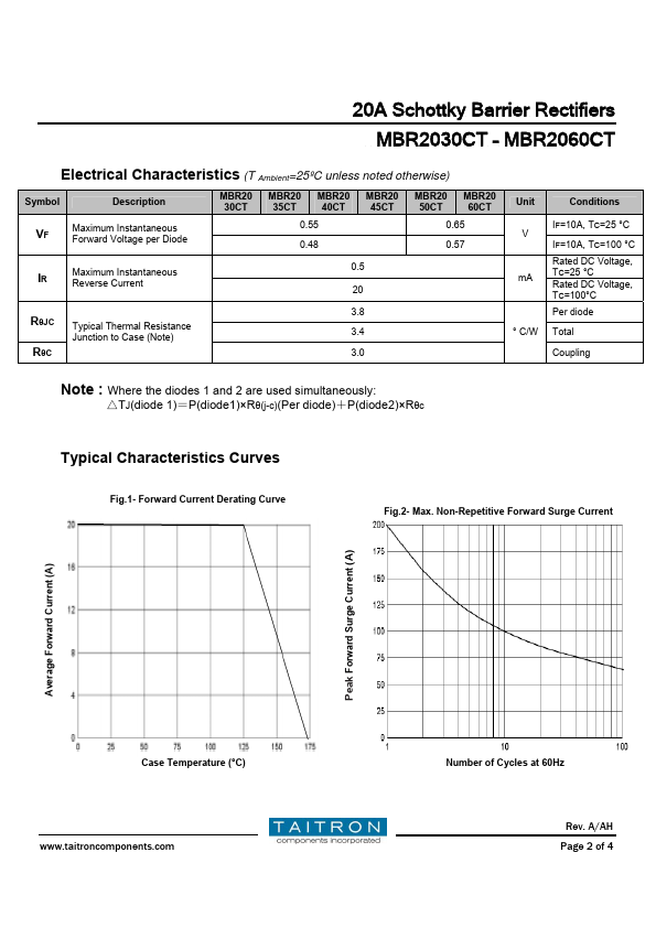 MBR2030CT