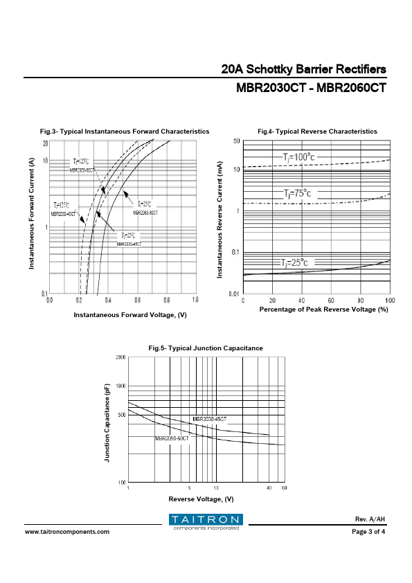 MBR2030CT