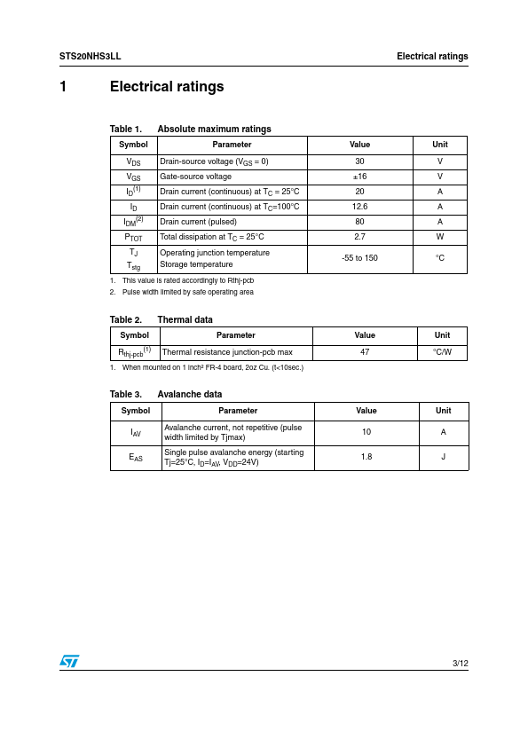 STS20NHS3LL