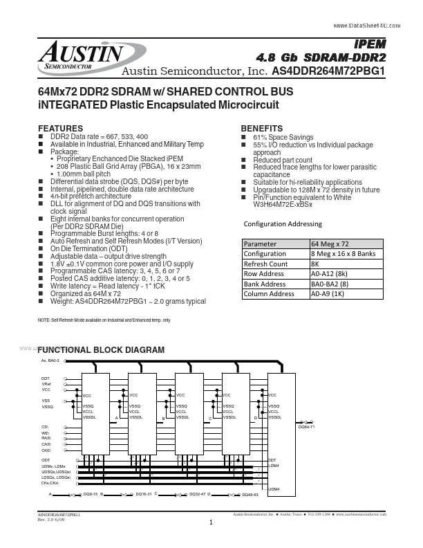 AS4DDR264M72PBG1