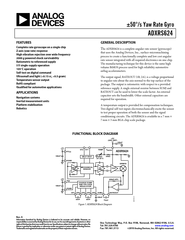 ADXRS624