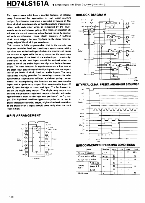 HD74LS161A