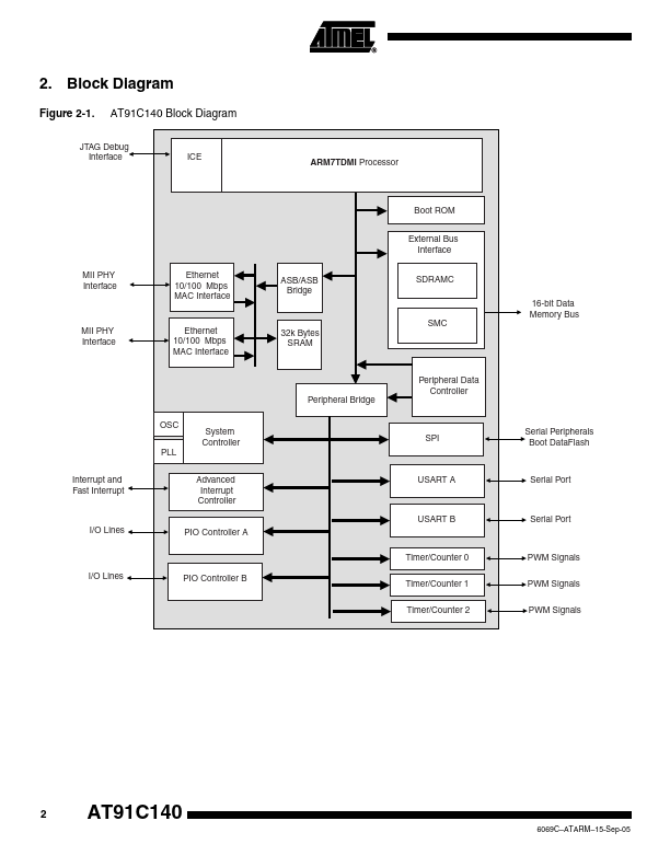 AT91C140