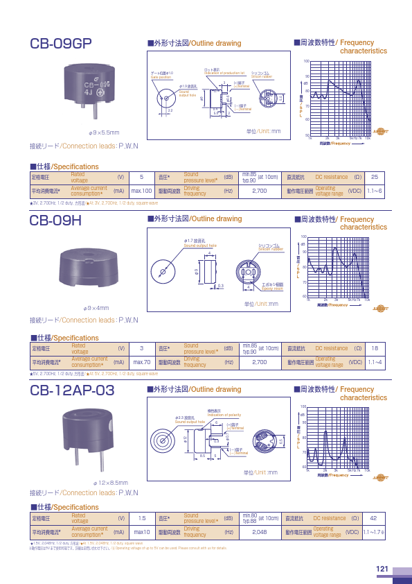 CB-09GP