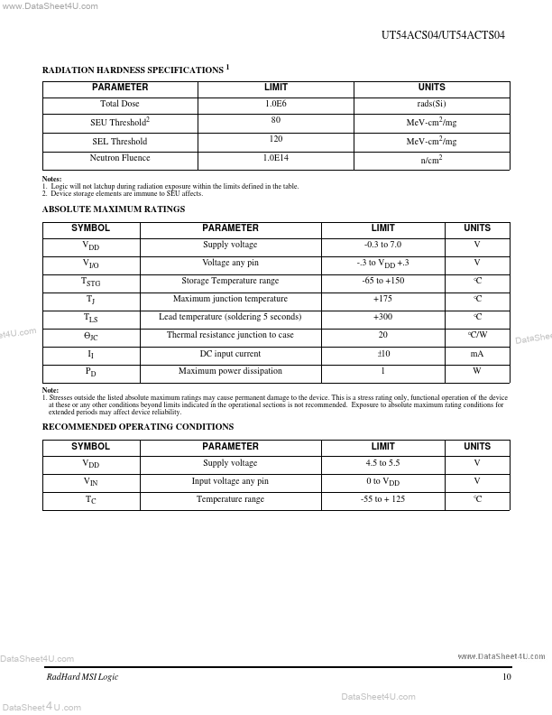 UT54ACS04