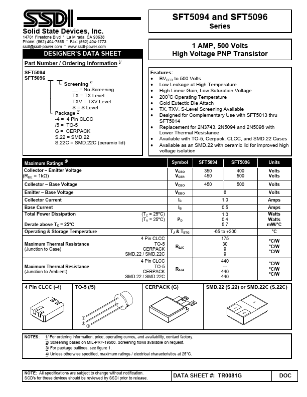 SFT5096