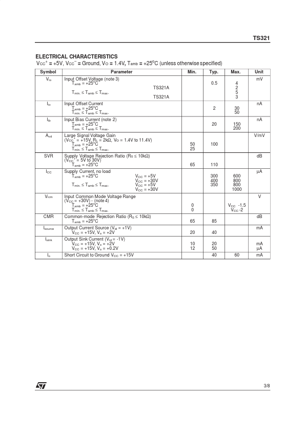 TS321AI