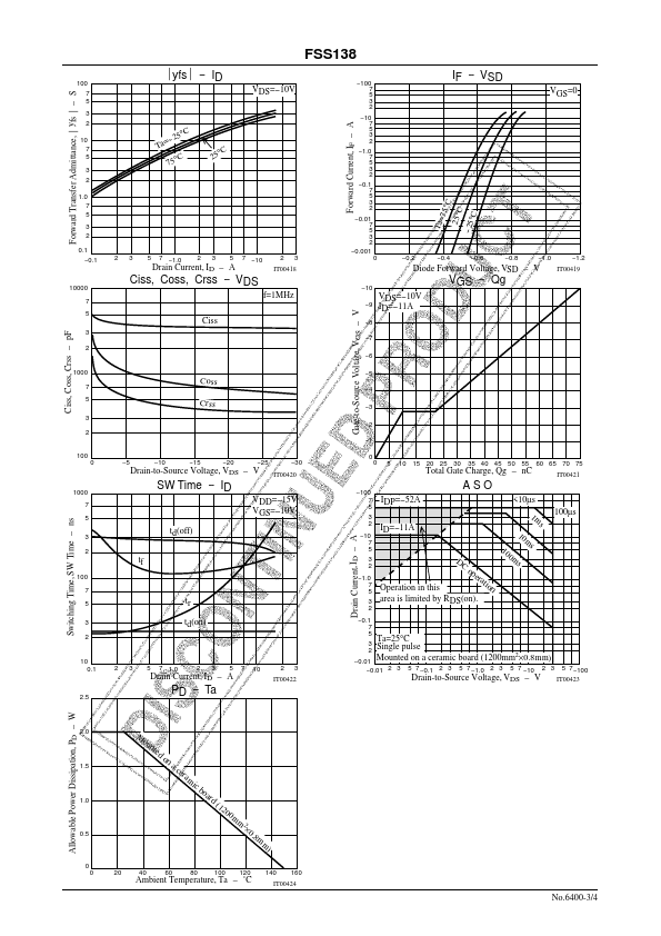 FSS138