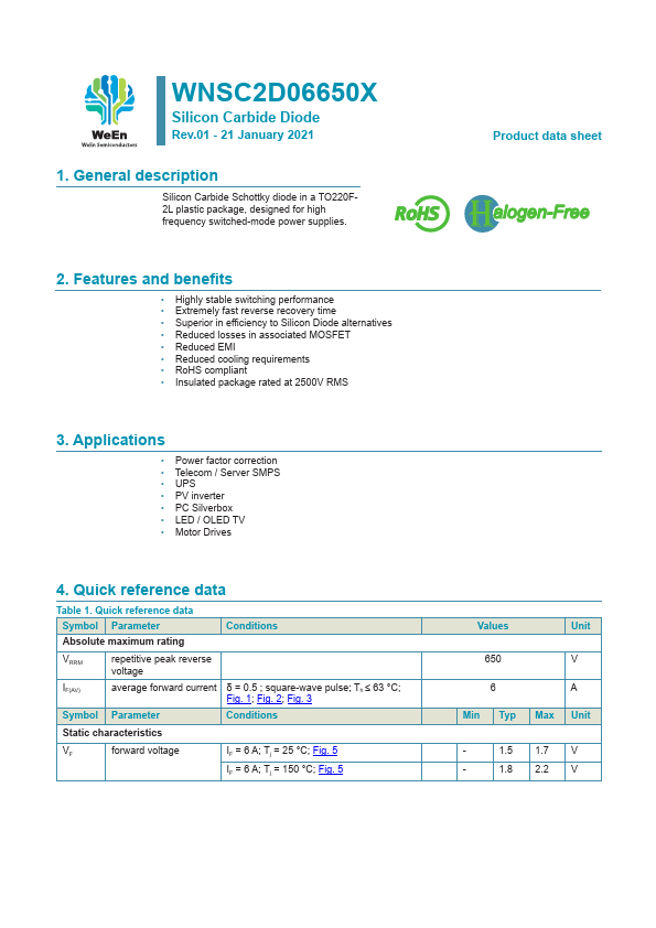 WNSC2D06650X